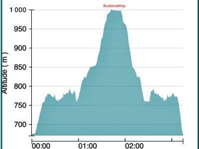 RB64-Buztanzelhay depuis le col d'Ispegui