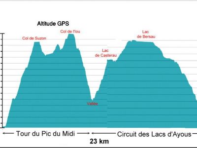 RB64-Grand tour du Pic du Midi d'Ossau