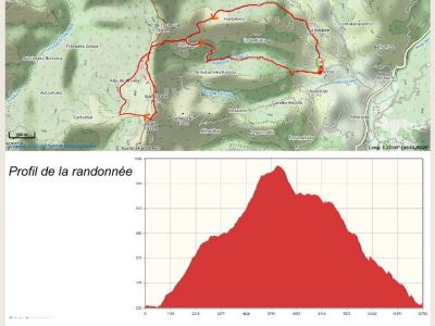 RB64-Astate depuis Urdoz