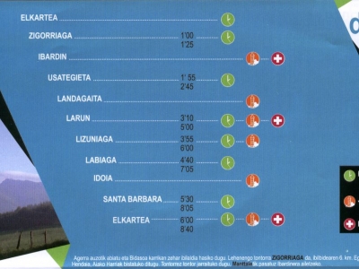 RB64-Berako Mendi Itzulia (course)